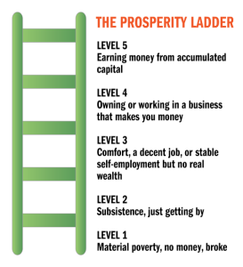 prosperity-ladder-273x300